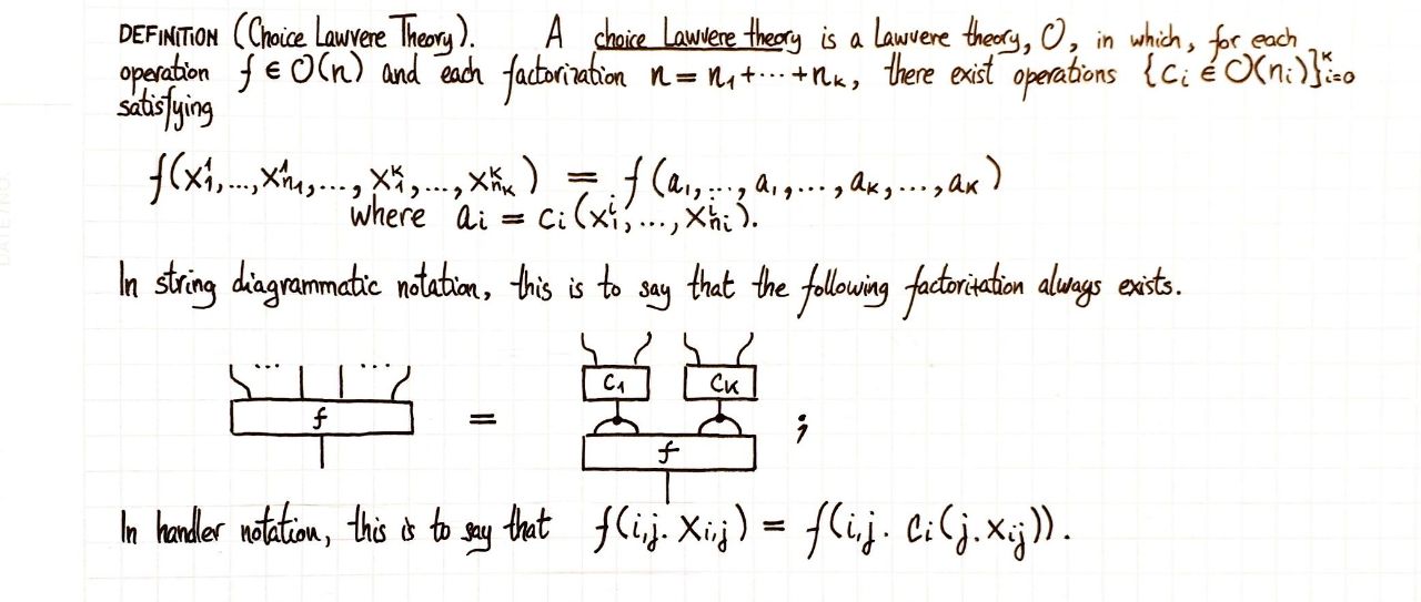 choice-lawvere-theory