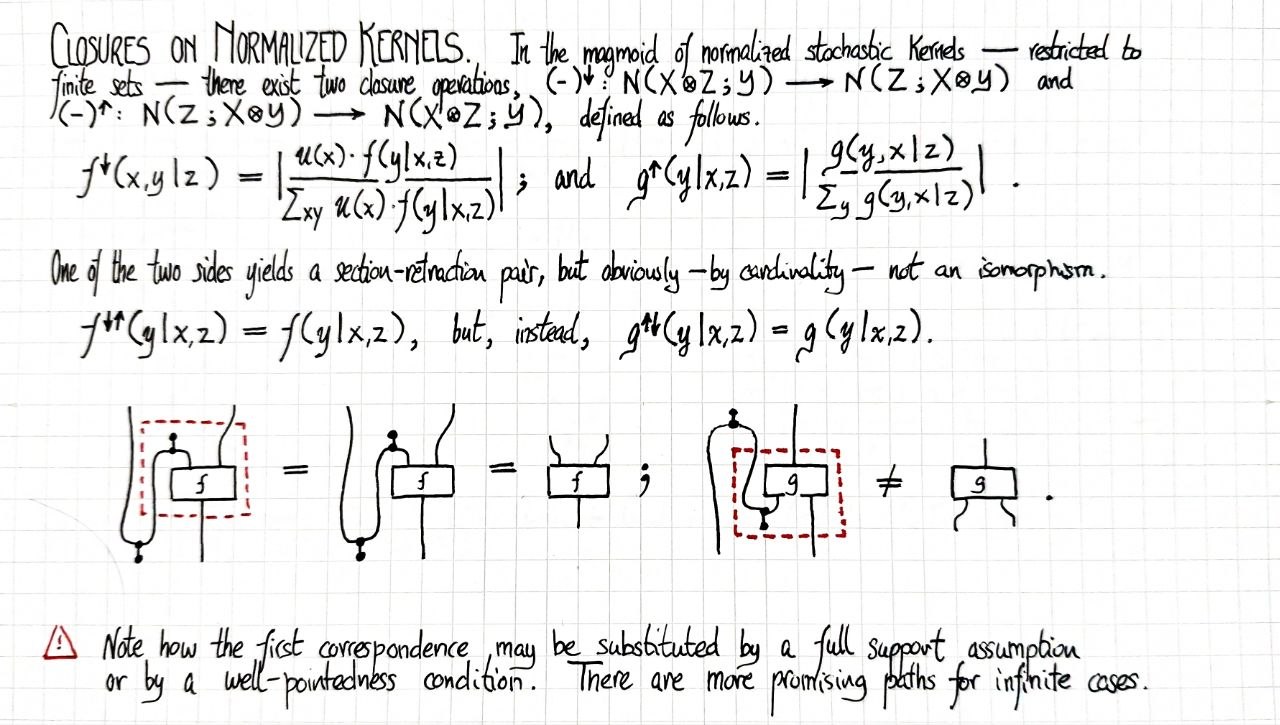 closures-of-normalized-kernels