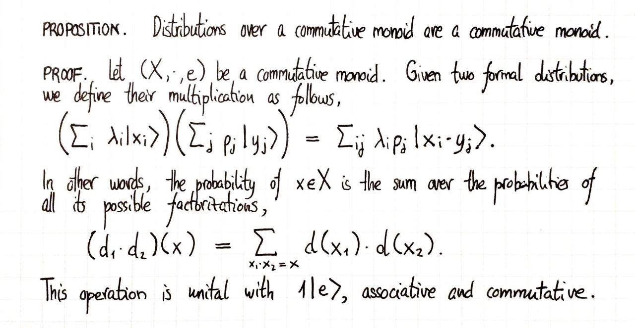 commutative-monoid-of-distributions