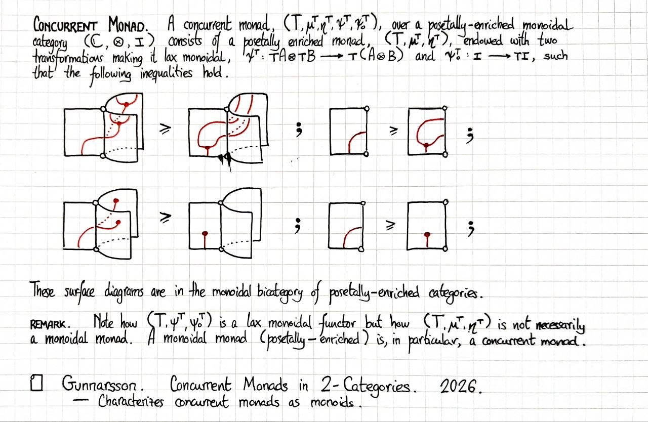 concurrent-monad