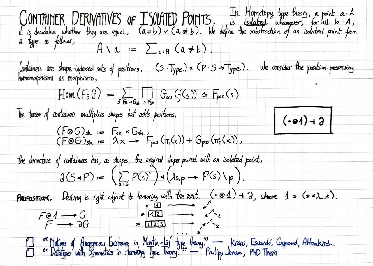 container-derivatives-of-isolated-points