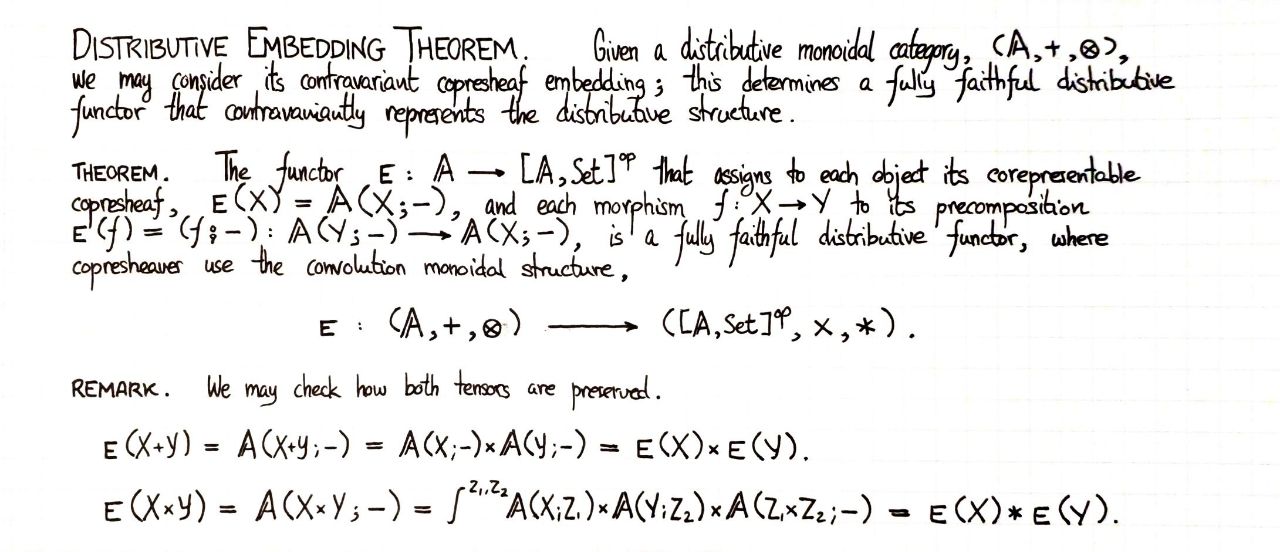 distributive-embedding-theorem