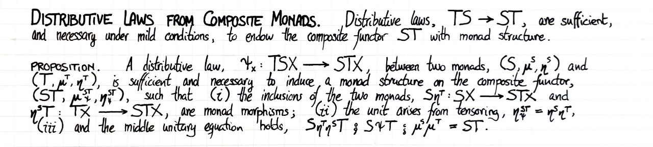 distributive-laws-from-composite-monads