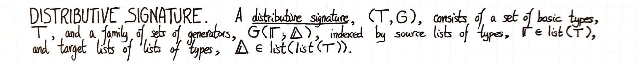 distributive-signature