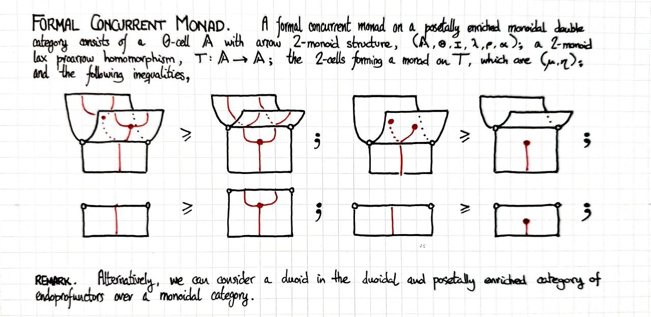 formal-concurrent-monad