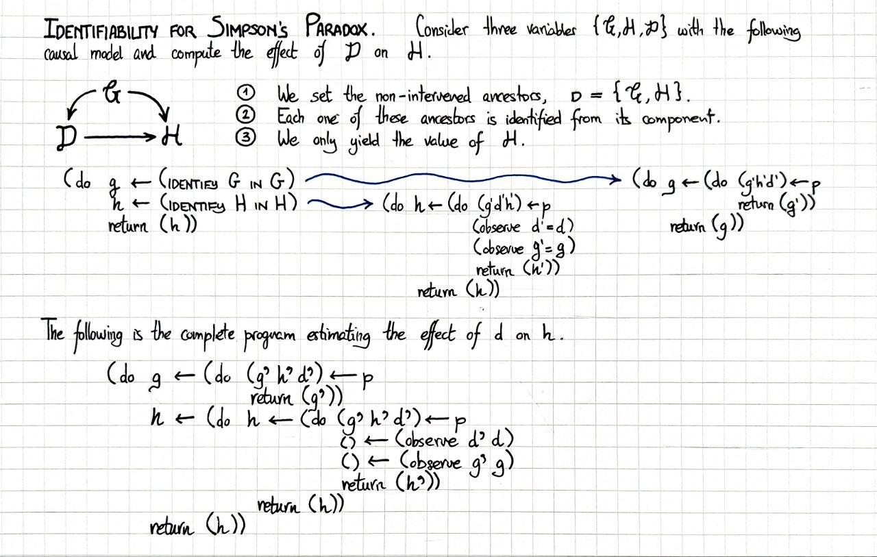 identifiability-for-simpsons-paradox