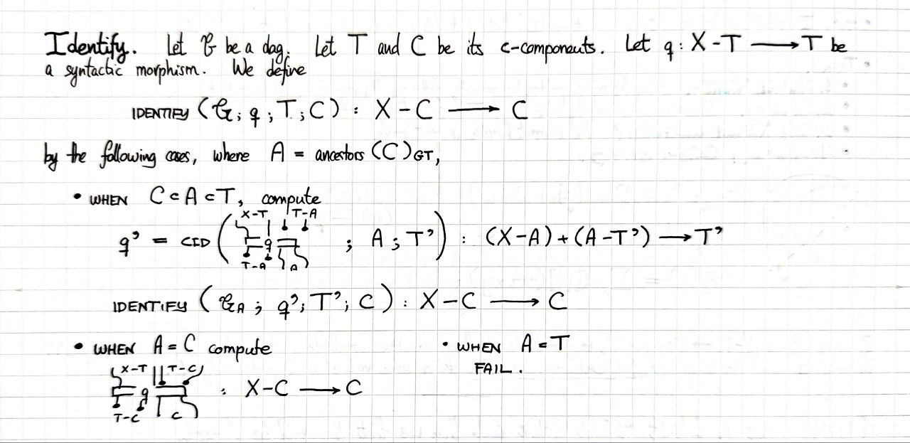 identify-algorithm