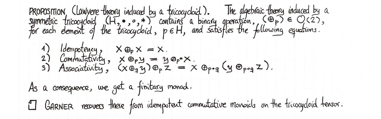 lawvere-from-a-tricocycloid