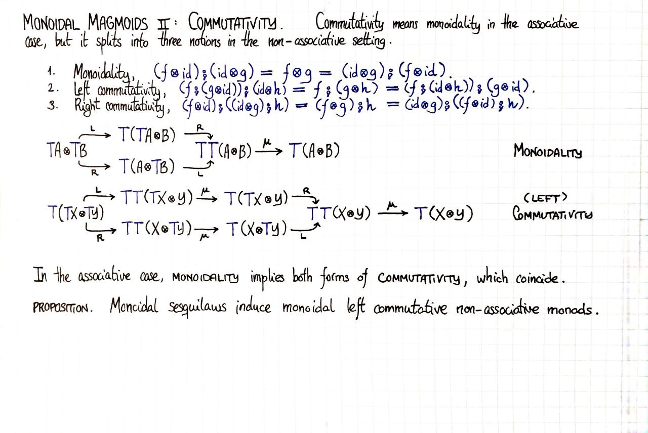 left-commutative-magmoid