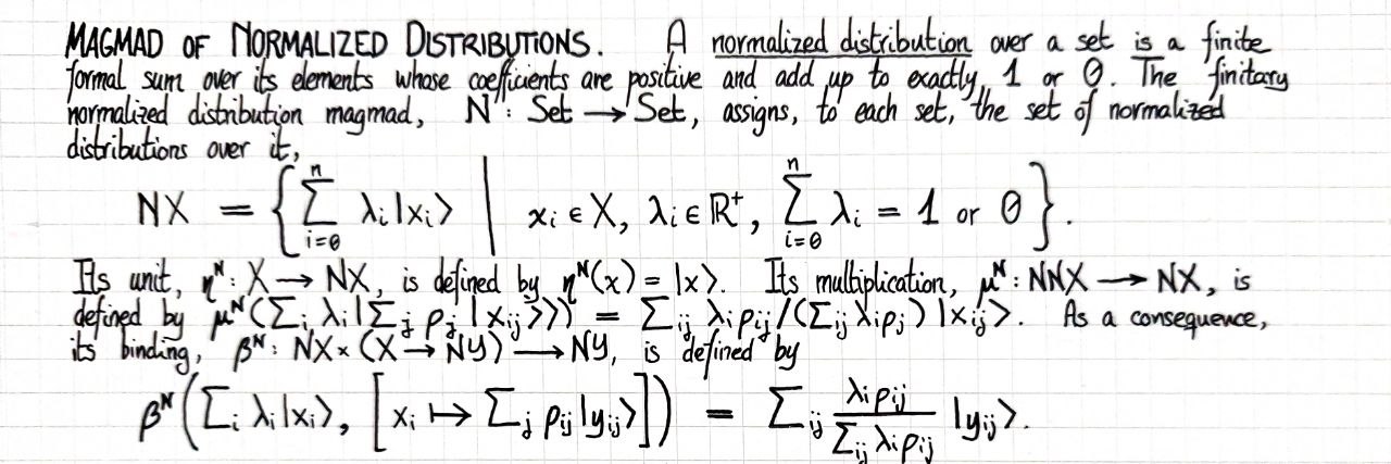 magmad-of-normalized-distributions