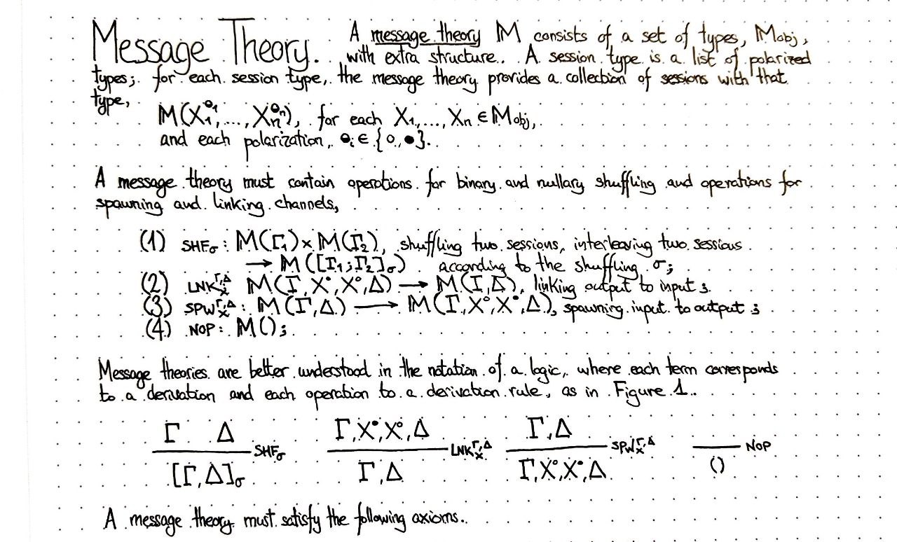message-theory