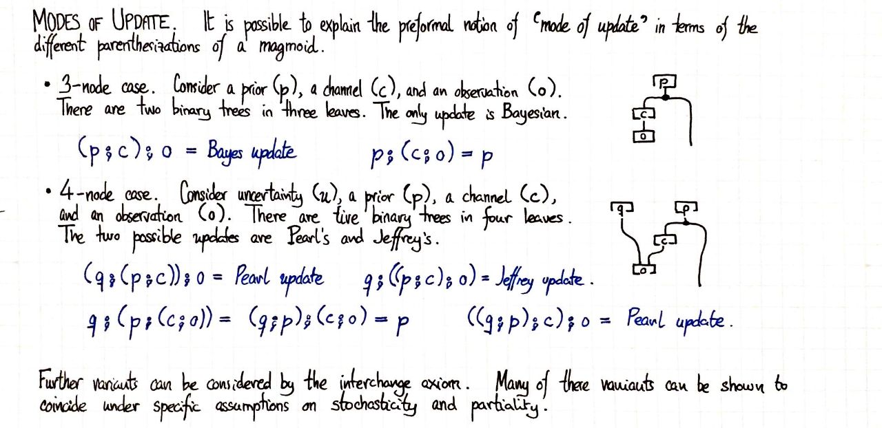 modes-of-update