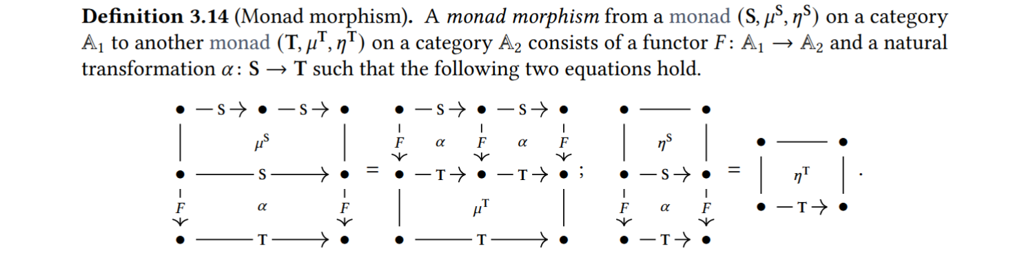 monad-morphism