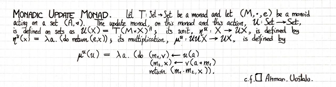 monadic-update-monad