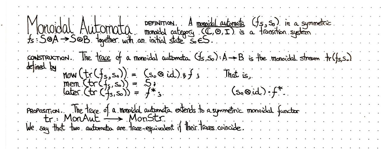 monoidal-automata