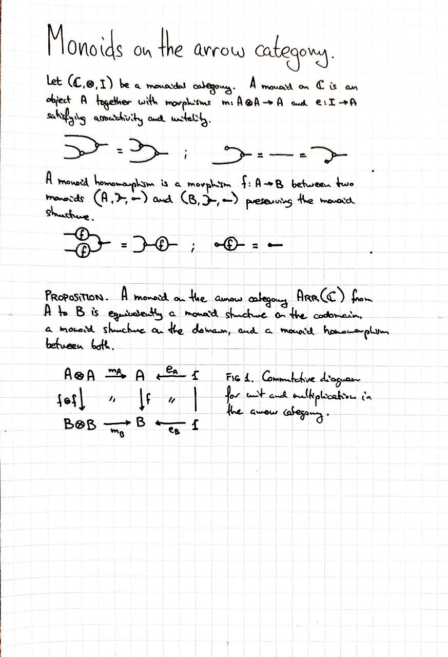 monoids-on-the-arrow-category