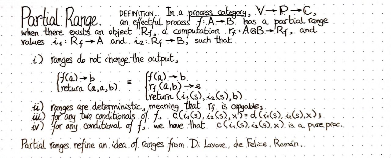 partial-range