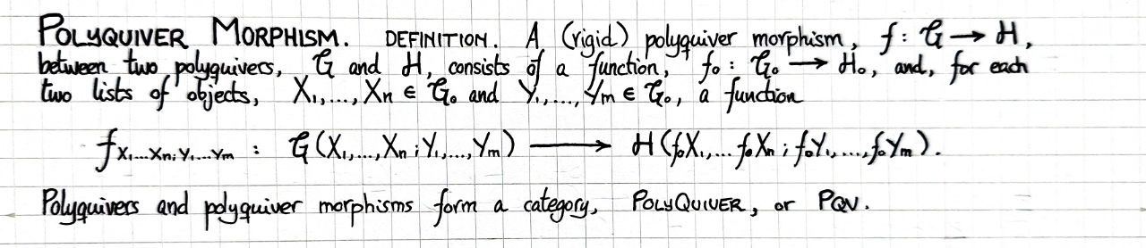polyquiver-morphism
