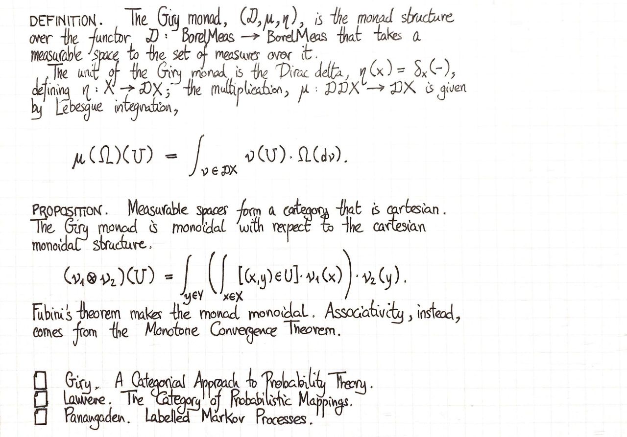 giry-monad