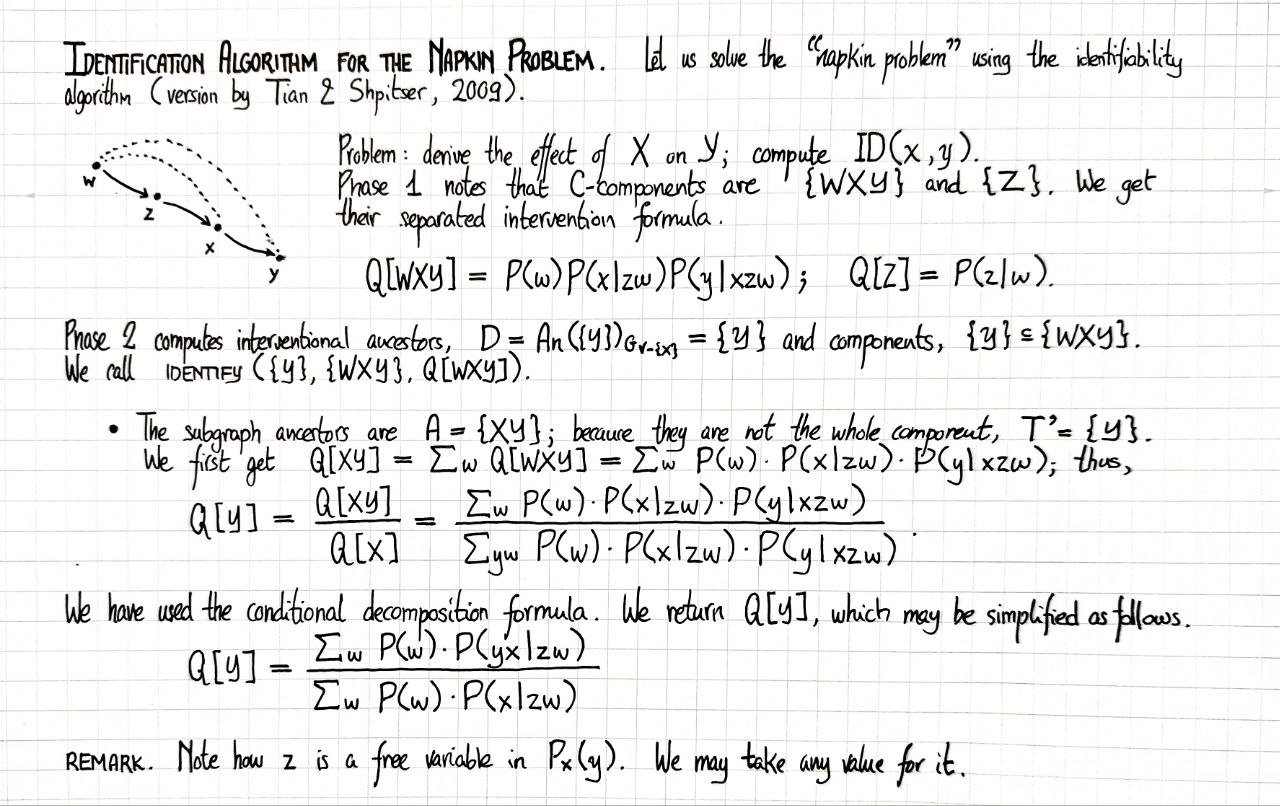 identification-algorithm-for-the-napkin-problem