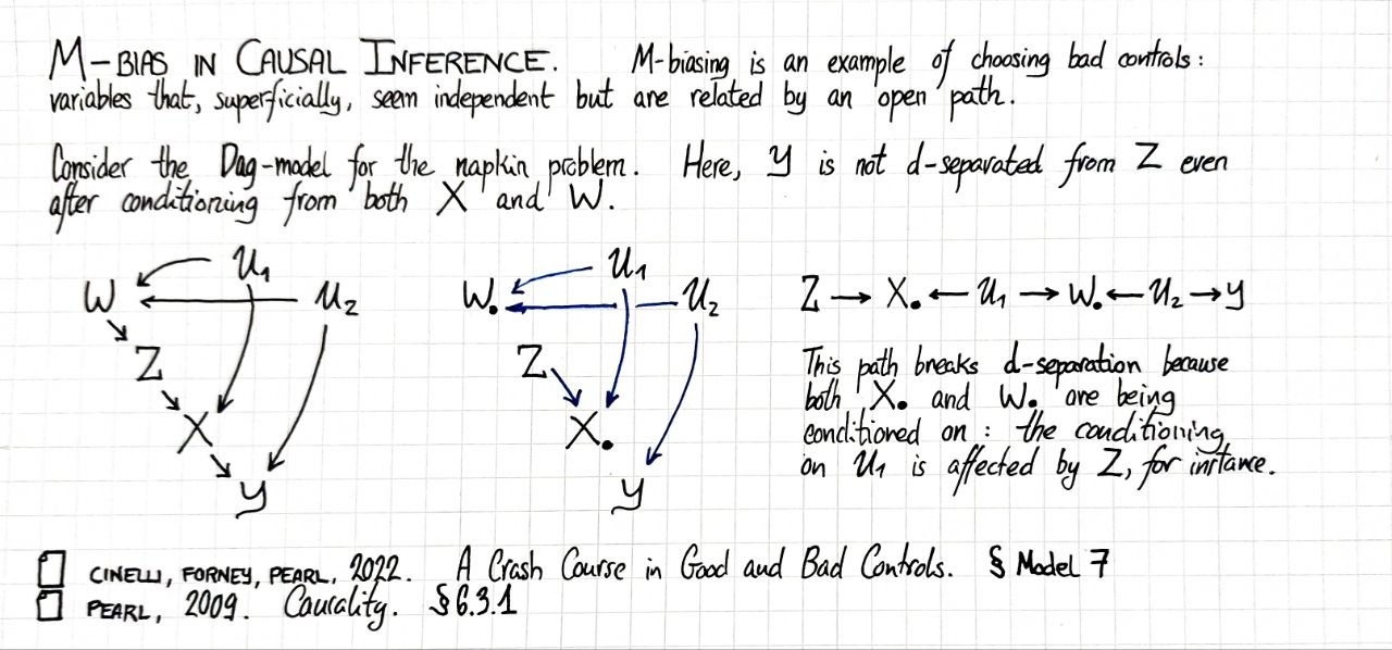 m-bias-in-causal-inference