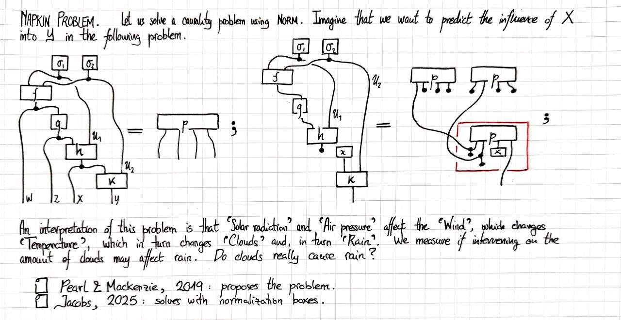 napkin-problem