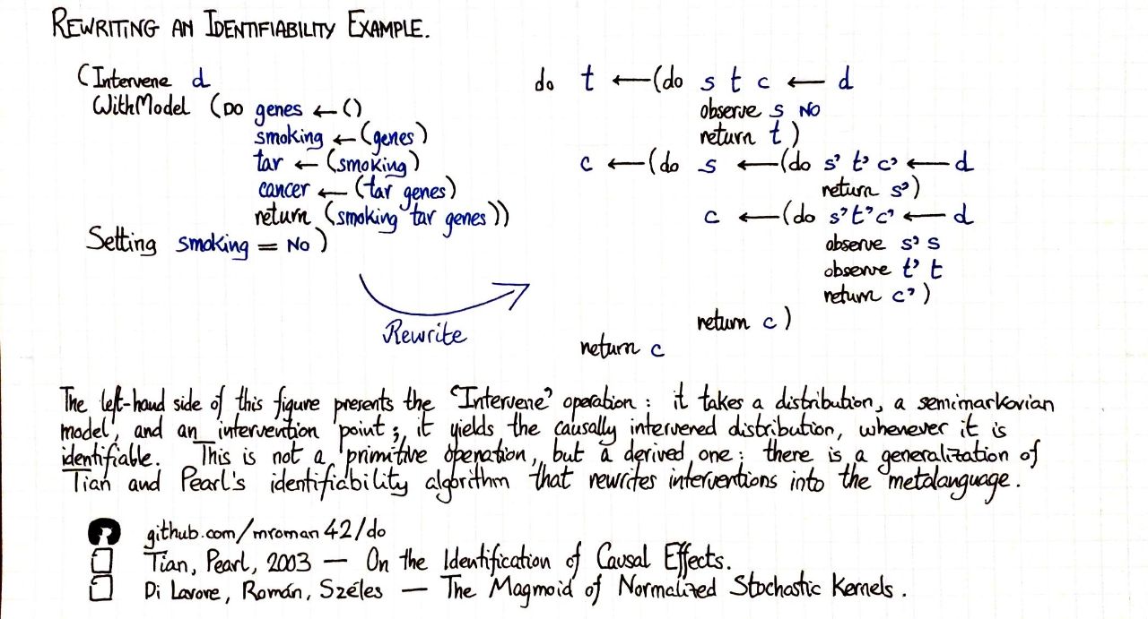 rewriting-an-identifiability-example