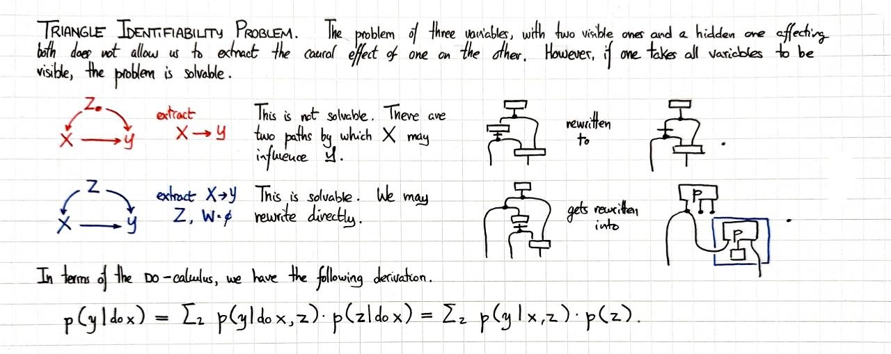 triangle-identifiability-problem