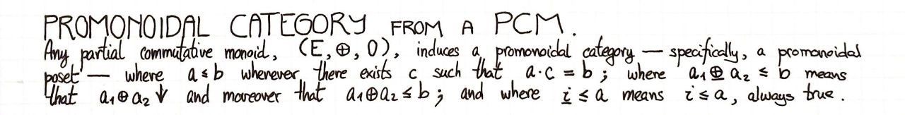promonoidal-category-induced-by-a-partial-commutative-monoid