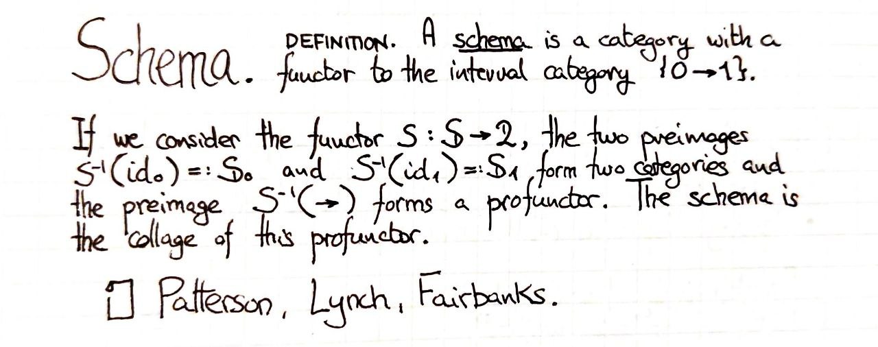 schema