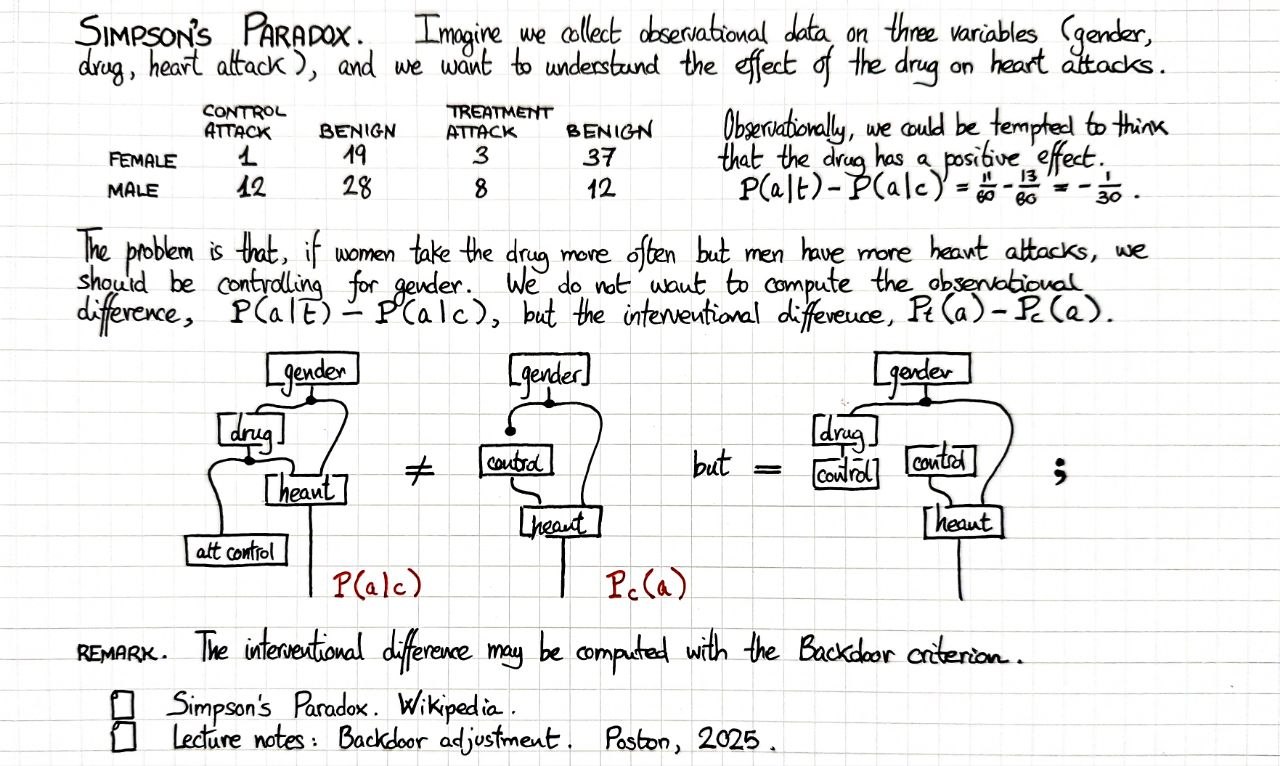 simpson-paradox