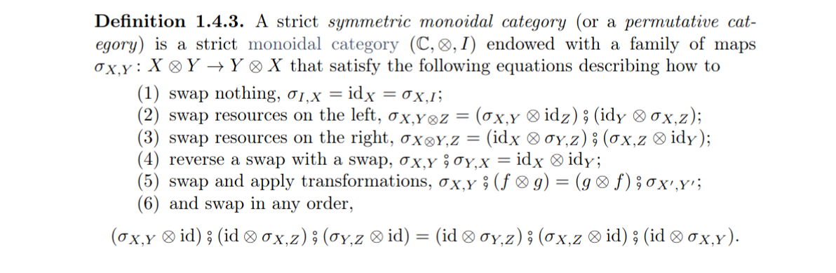 symmetric-strict-monoidal-category