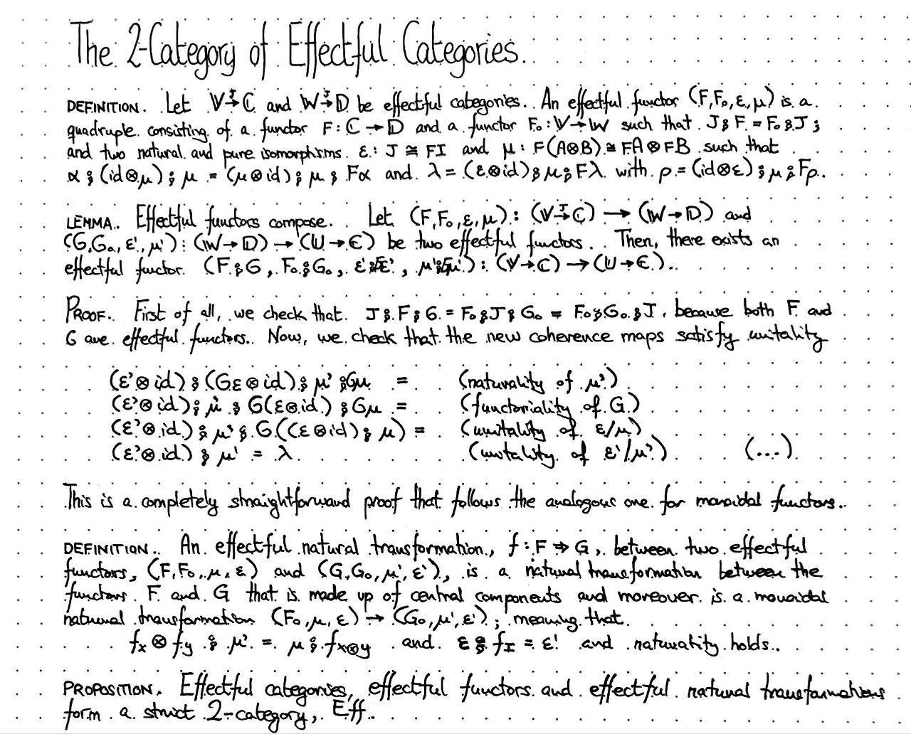 the-2-category-of-effectful-categories