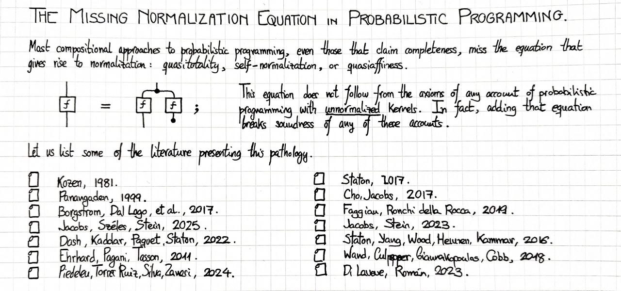 the-missing-normalization-equation-in-probabilistic-programming