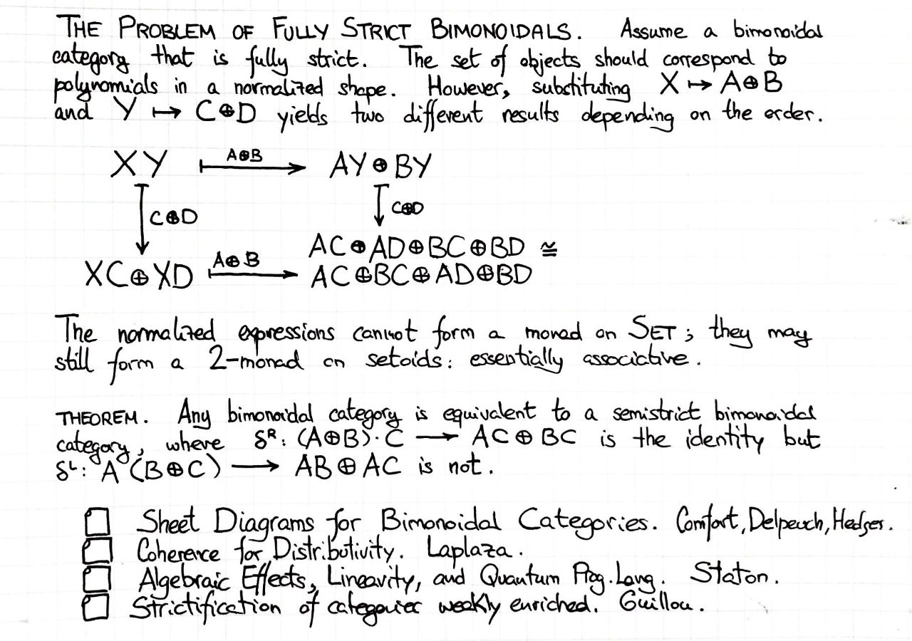 the-problem-of-fully-strict-bimonoidals