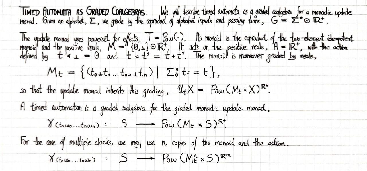 timed-automata-as-graded-coalgebras