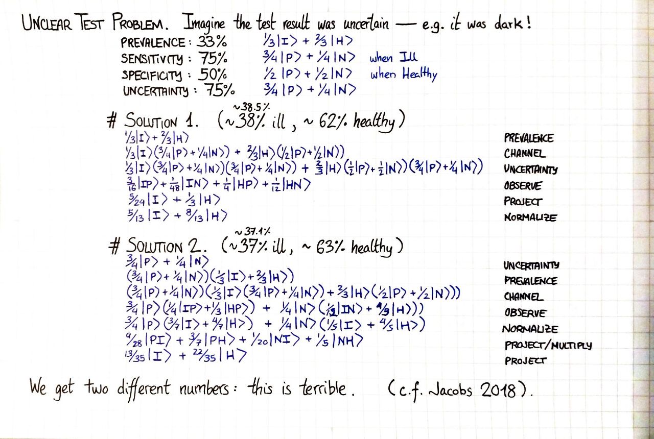 unclear-test-problem
