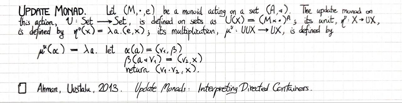 update-monad